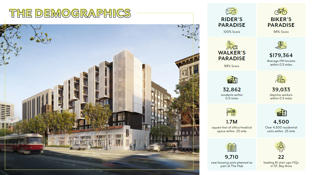 The Brady San Francisco retail demographics